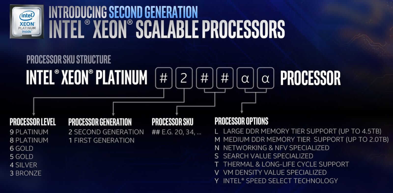 انتل ترد بشريحة Cascade Lake بـ 56 نواة xeon-scalable-decoder