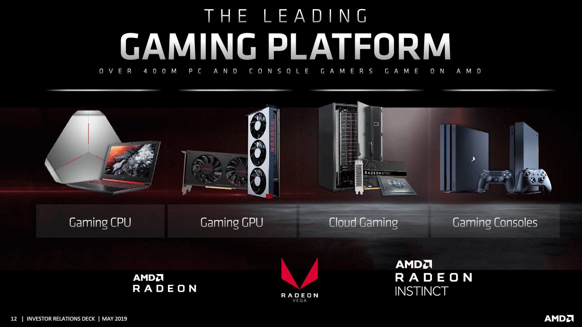 شائعات: AMD تستعد لإطلاق 7 بطاقات NAVI ولكنها تواجه مشاكل في تصنيع بعض أنويتها!