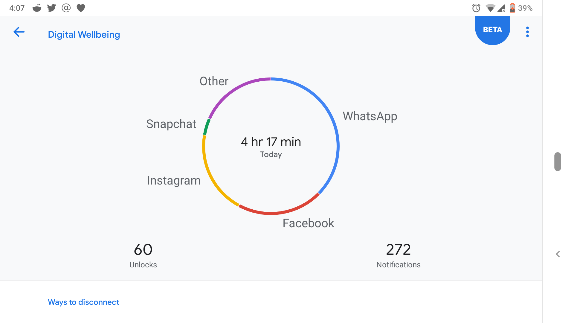 ما الرفاهية الرقمية digital wellbeing وفائدتها؟