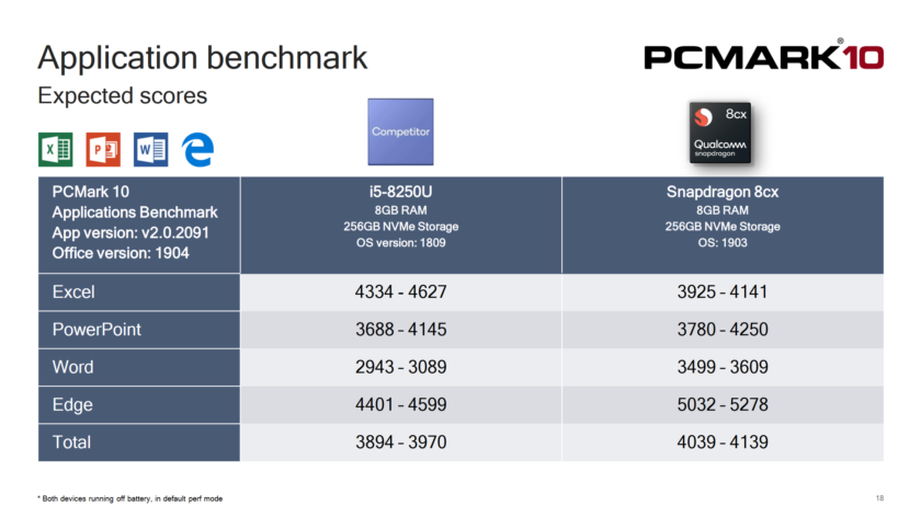 Snapdragon 8cx