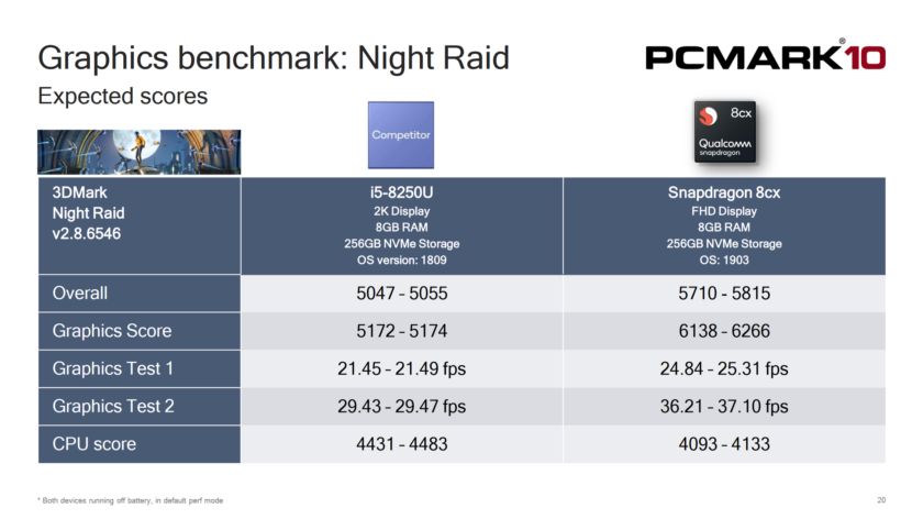 Snapdragon 8cx