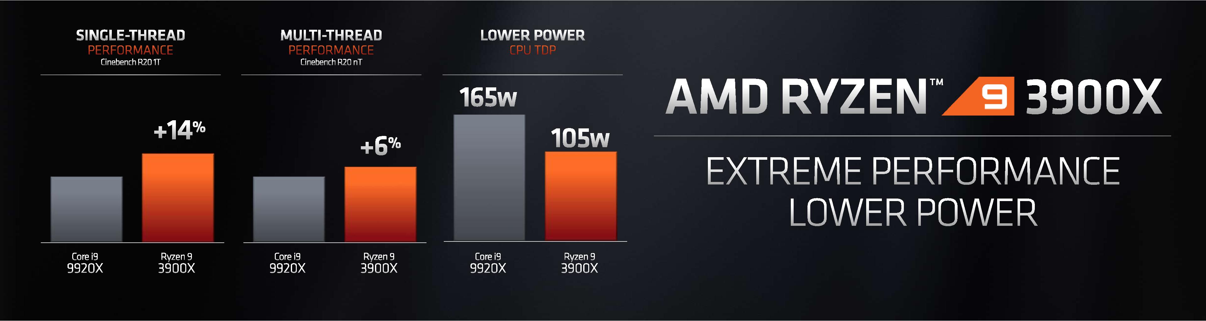 وأخيرا، AMD تصنع أفضل معالجات ذات أنوية كثيرة للألعاب في التاريخ! وأخيرا، AMD تصنع أفضل معالجات ذات أنوية كثيرة للألعاب في التاريخ!