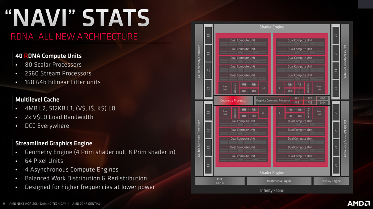 رسمياً الكشف عن بطاقة Radeon RX 5700 XT و RX 5700 لتنافس بطاقات RTX2070/2060