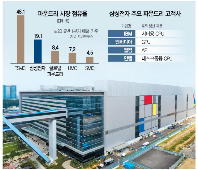 إنتل تستعين بسامسونج لحلّ مشكلة نقص المعالجات في دقة تصنيع 14nm