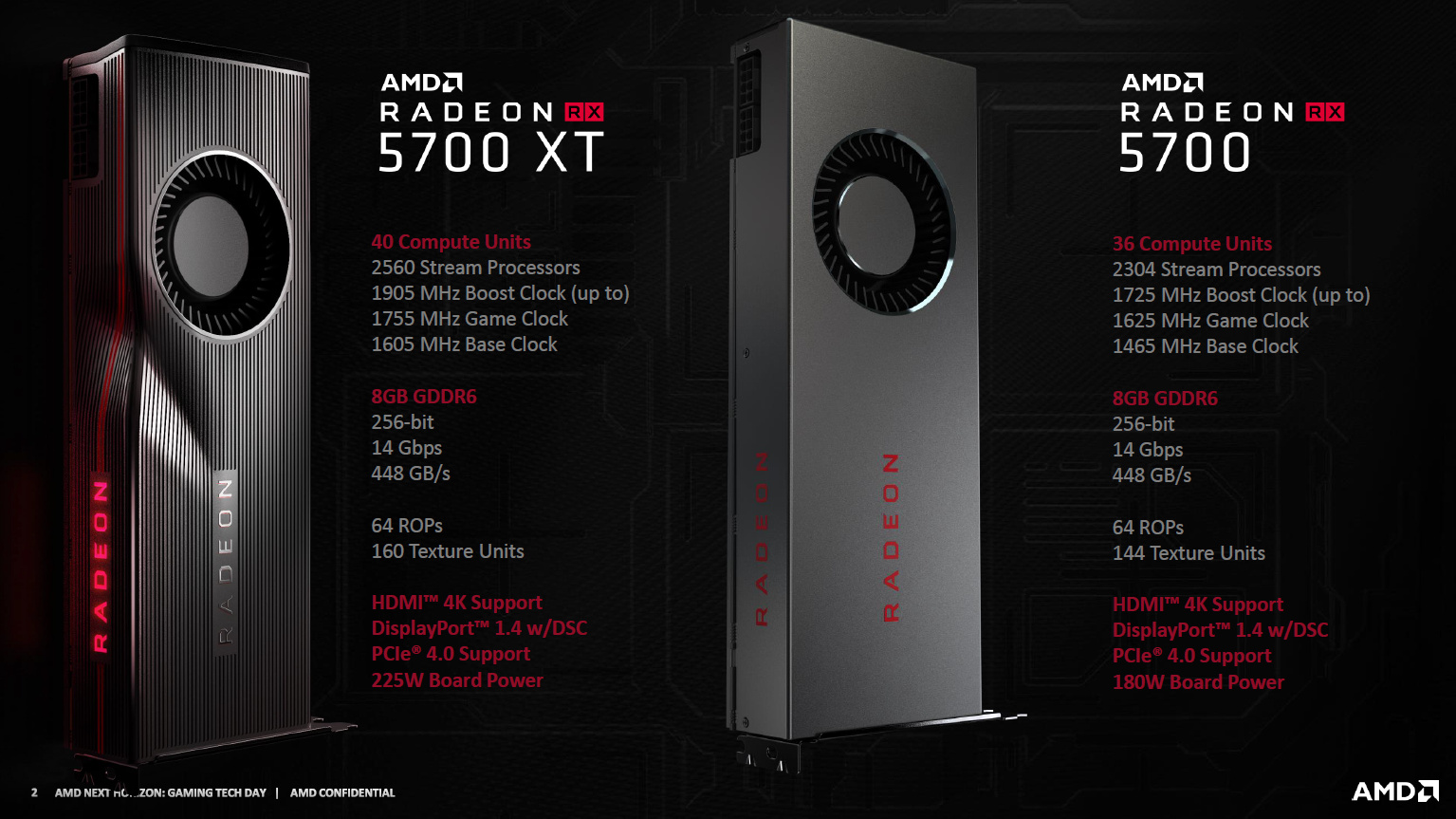 بطاقات Navi من AMD: التأخر خلف NVIDIA في سباق الرسوم و تتبع الأشعة! بطاقات Navi من AMD: التأخر خلف NVIDIA في سباق الرسوم و تتبع الأشعة!