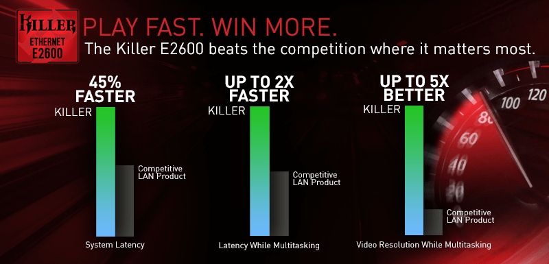 معرض Computex19: شركة RN تطلق وحدة تحكمها الجديدة Killer E2600 Gigabit Ethernet