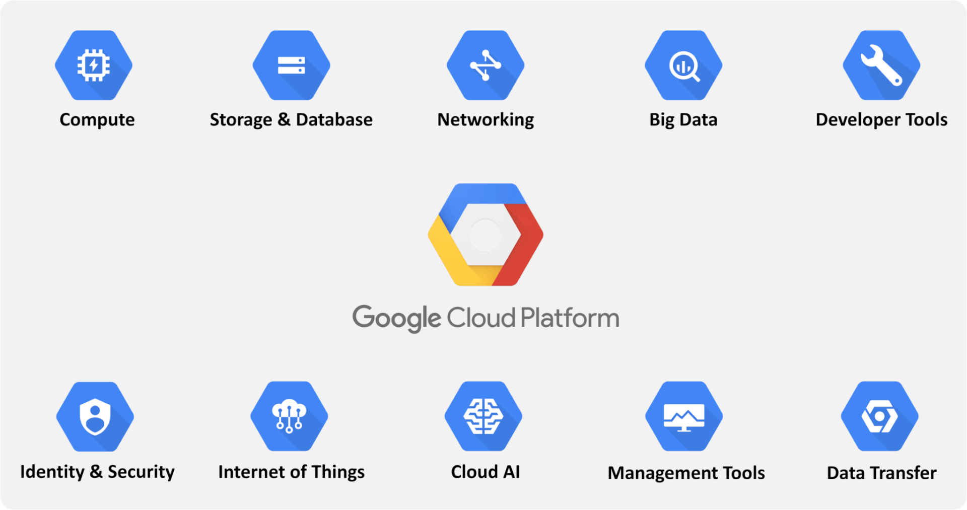 Cloud Service