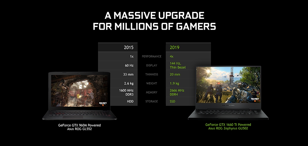 أجهزة Gaming Laptop مع GTX16 - الحل الأمثل للدراسة واللعب في وقت واحد