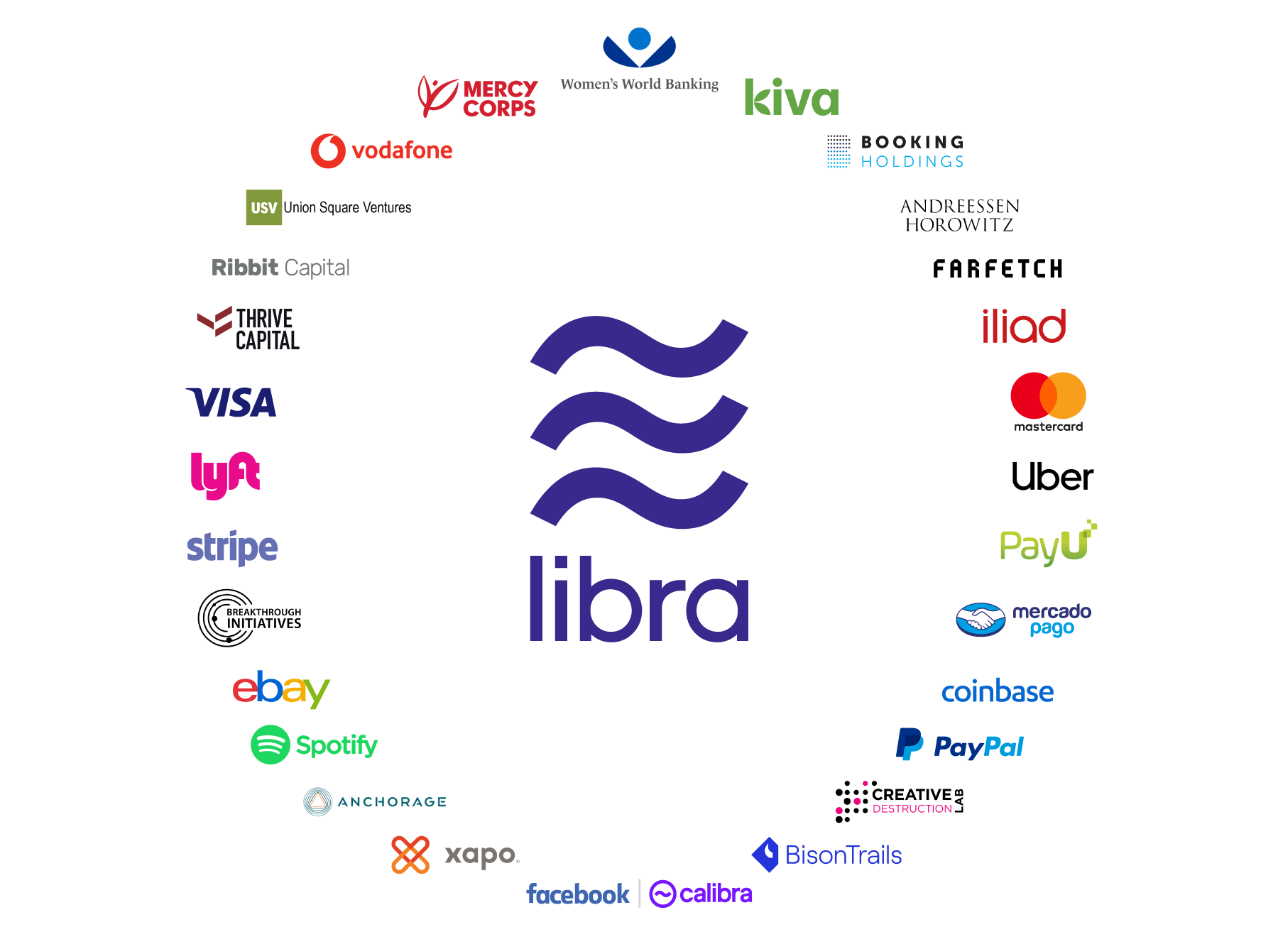 شركة PayPal تُعلن انسحابها من تحالف عملة Libra الرقمية