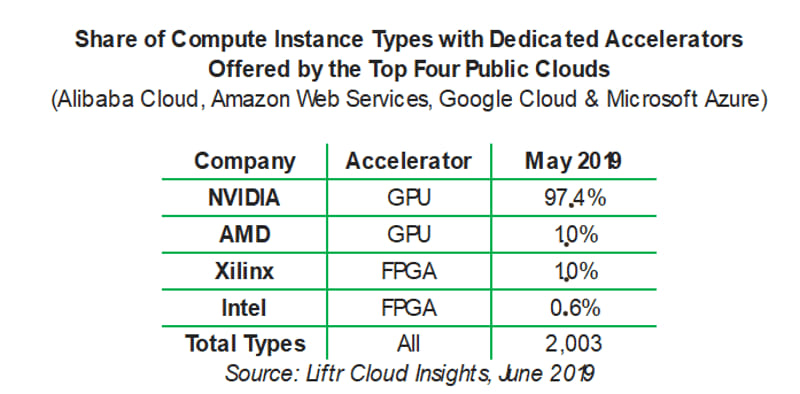 أكبر حرب تقنية معاصرة، معركة Intel و NVIDIA في سوق الذكاء الاصطناعي