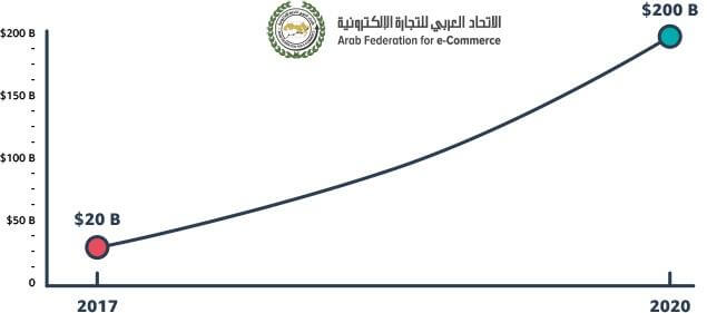 التجارة الإجتماعية – نقطة إلتقاء وسائل التواصل الإجتماعي مع عالم الإستثمار التجارة الإجتماعية (2)