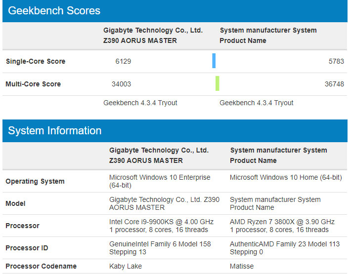 amd-ryzen-7-3800x-kills-intel-core-i9-9900ks