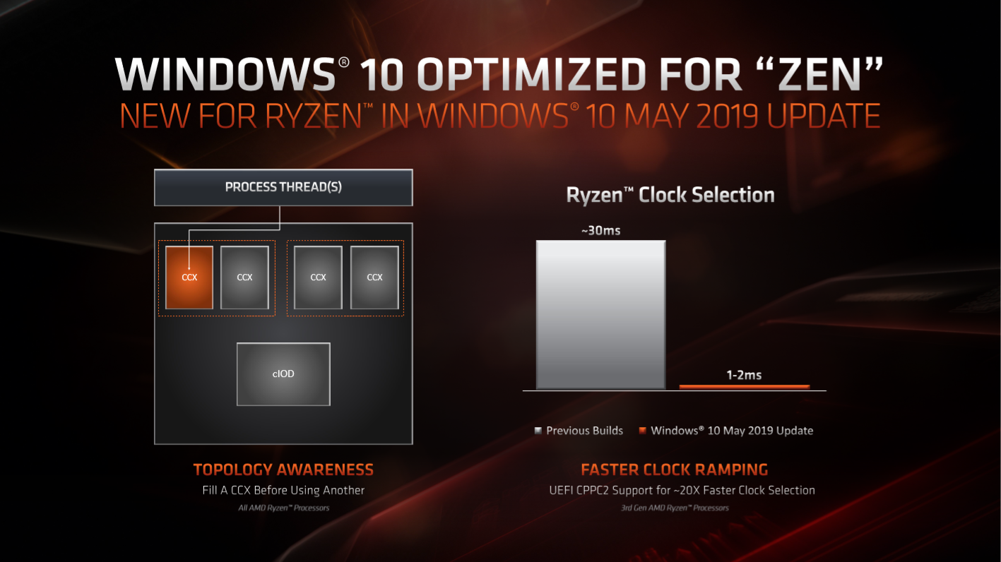 AMD Ryzen 9 3900X Windows new topology