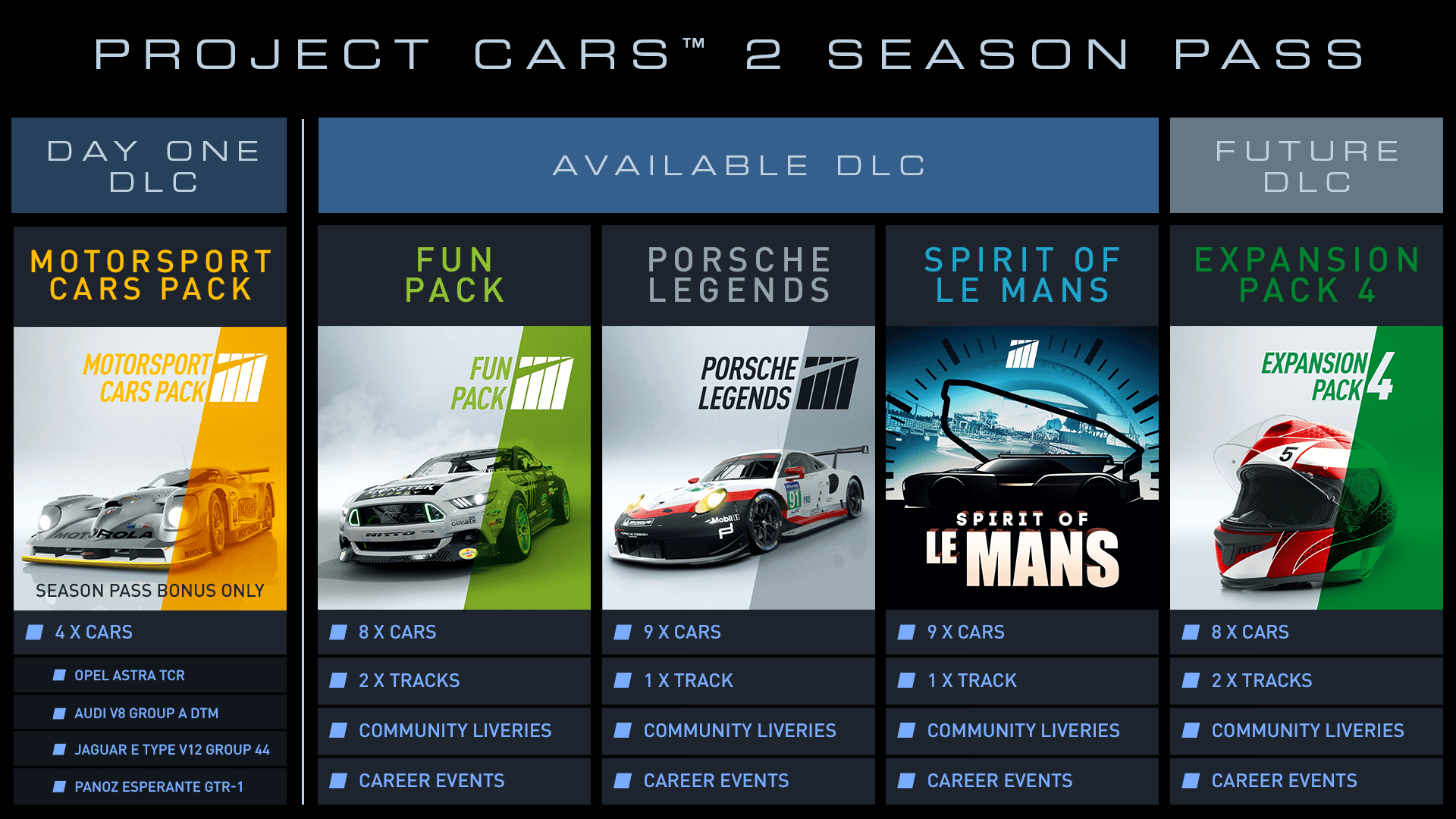 DLC