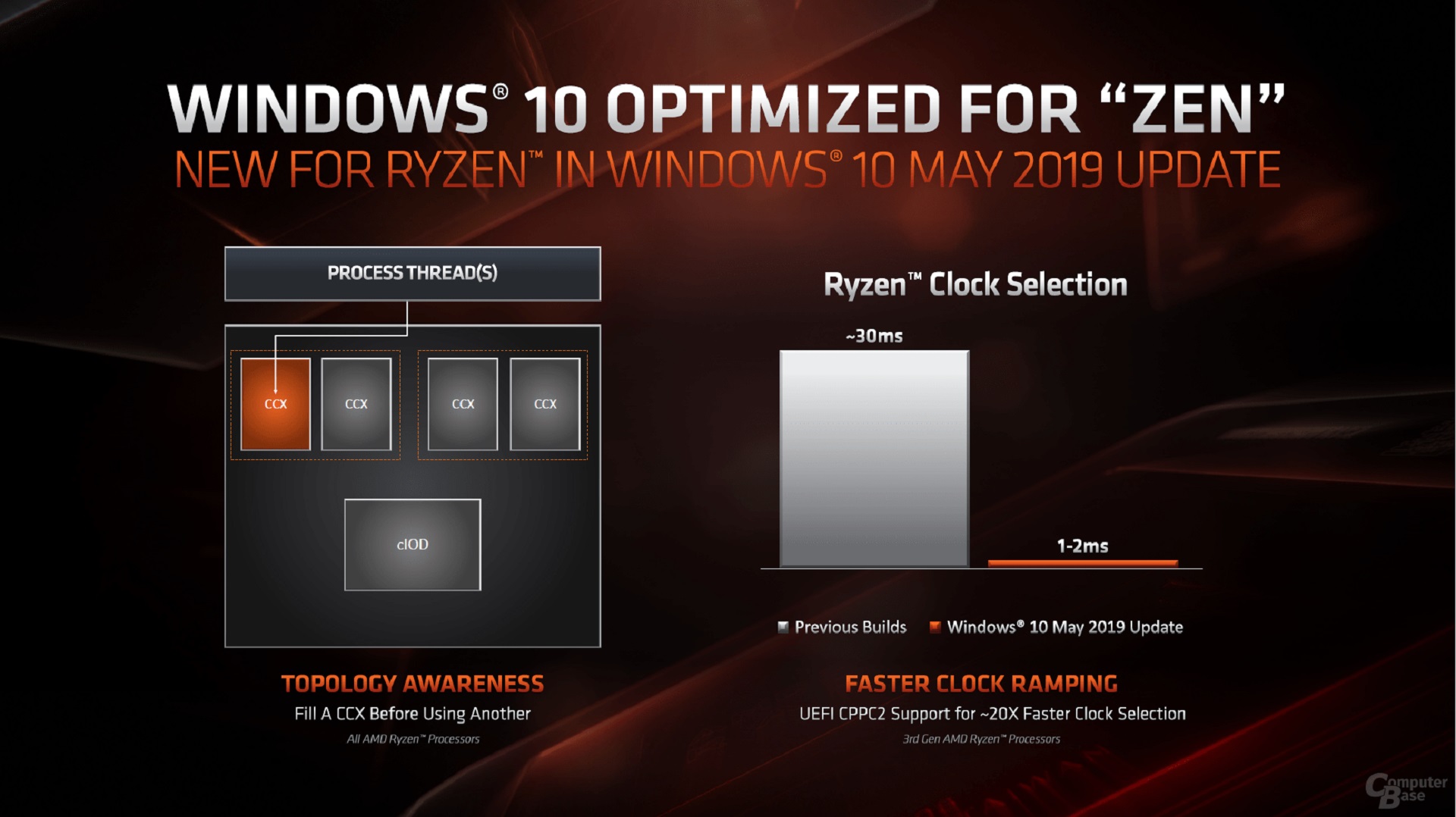 سياسة AMD التصنيعية تتغير، انوية المعالج الواحد من Ryzen ليست متساوية السرعة!