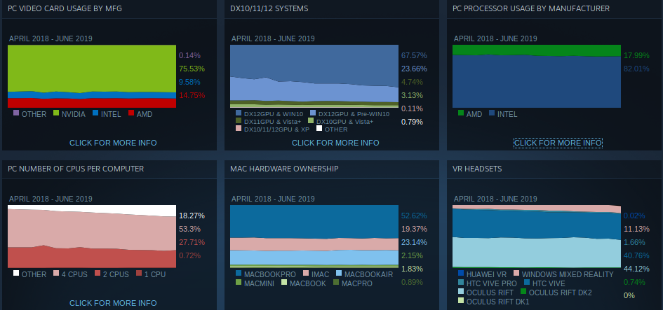 Steam AMD Survey