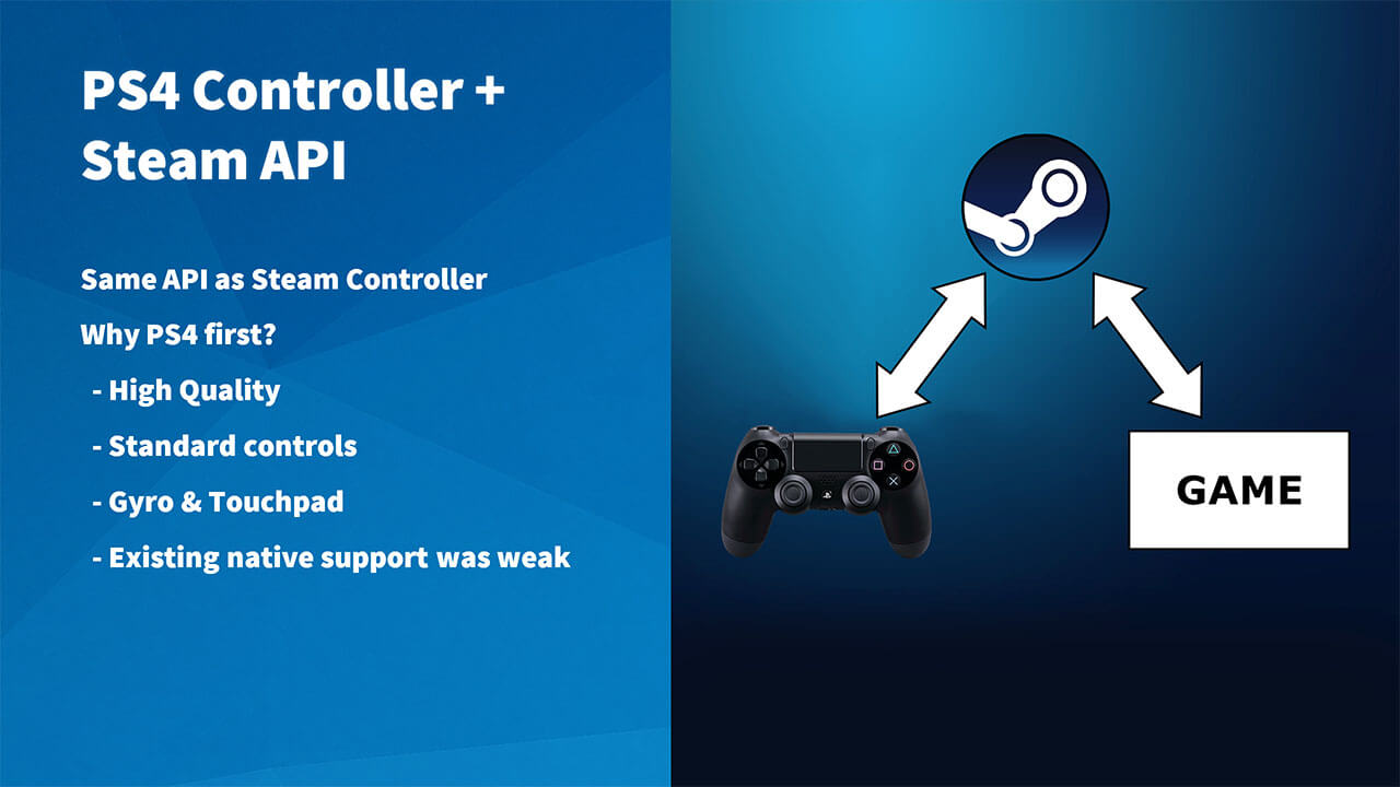 Steam Playstation 4