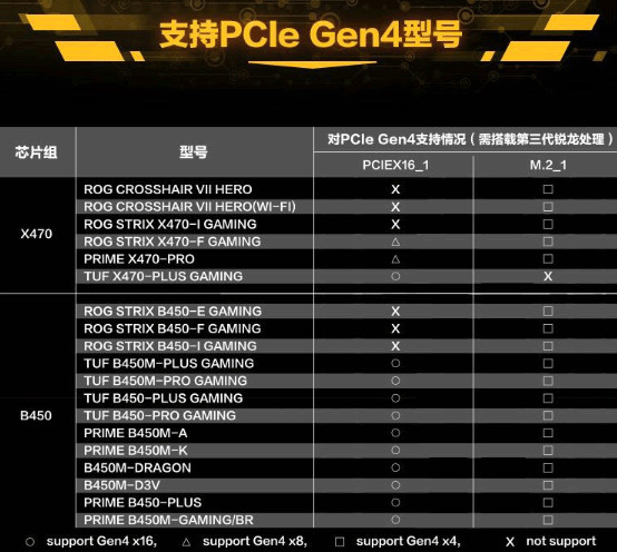 AMD ASUS Motherboard