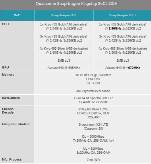Snapdragon 855+