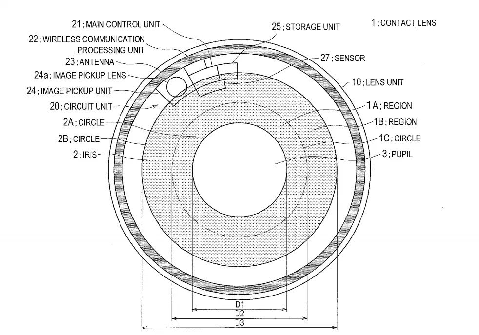 Sony Lenses