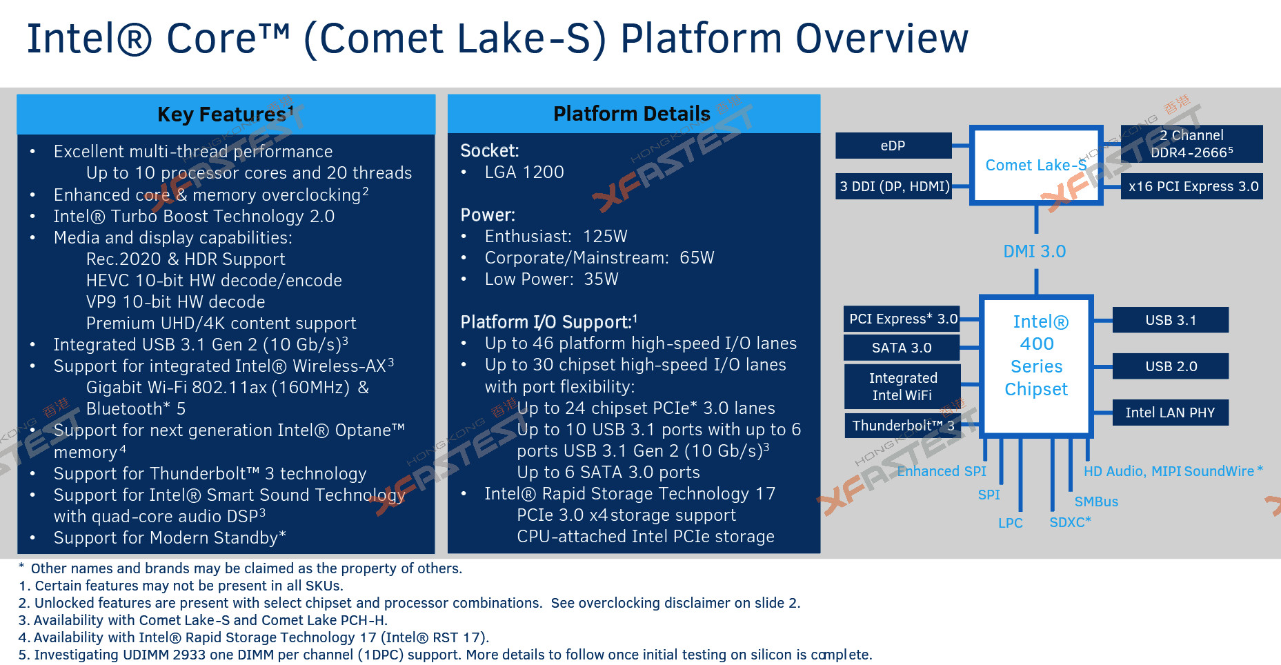 معالجات الجيل العاشر إنتل Comet Lake-S ستدعم سوكيت LGA 1200 وستصل في عام 2020