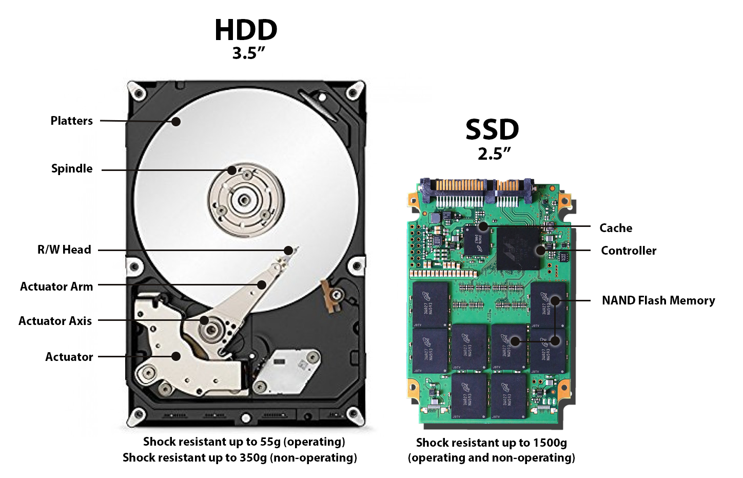 SSD بيانات الملفات