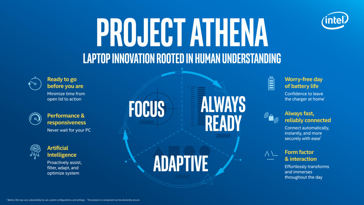 Intel Athena