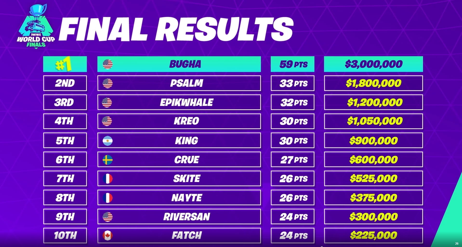 Fortnite