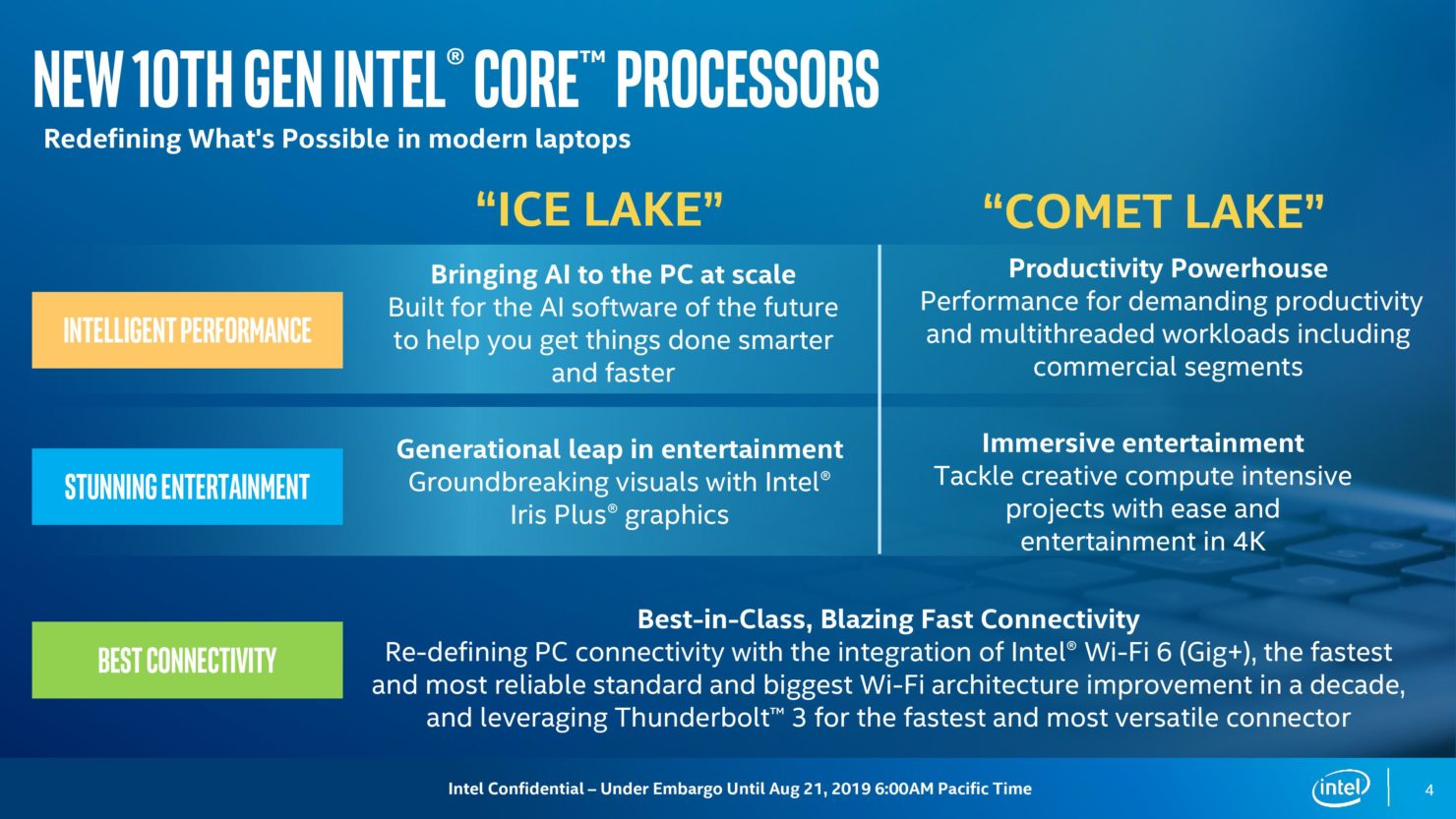 Intel 10th Generation ‘Comet Lake’ Mobility 