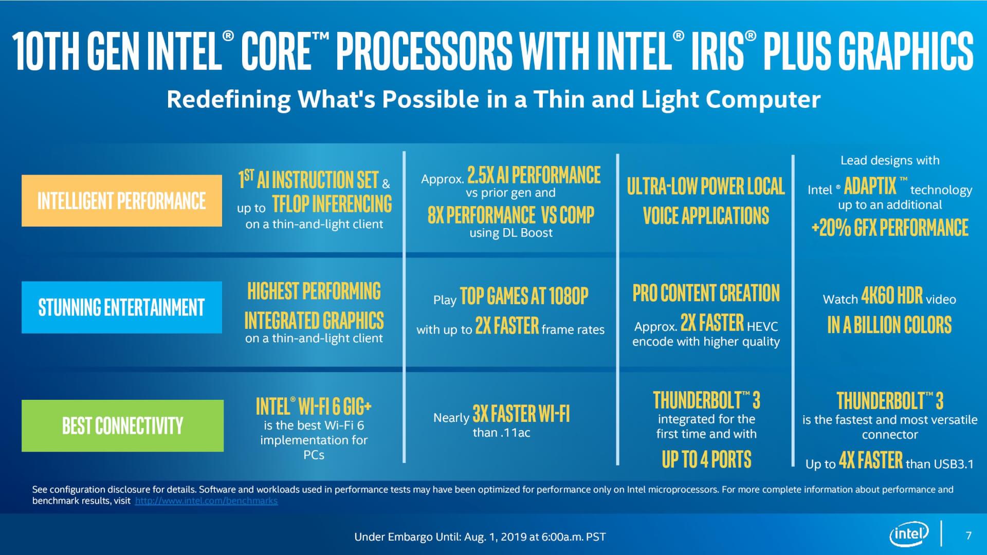 Intel 10th Ice Lake 10nm