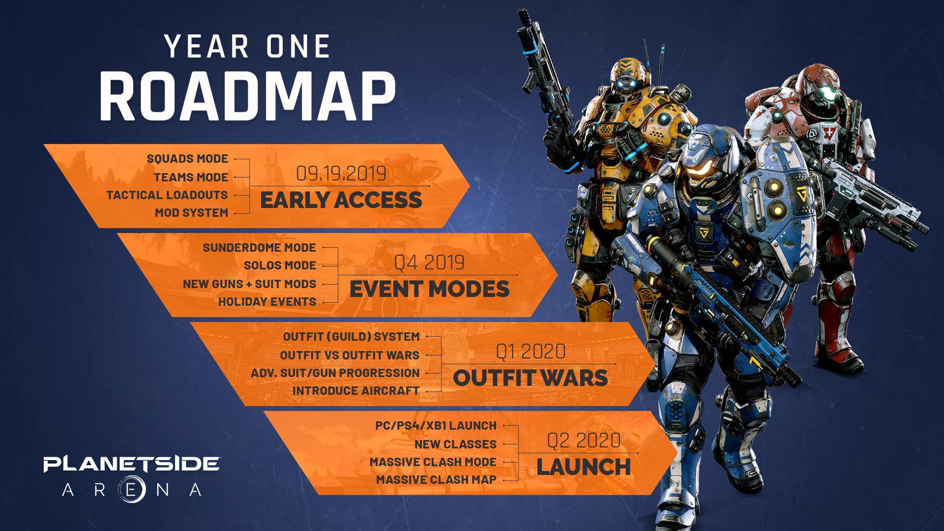 Planetside Arena 