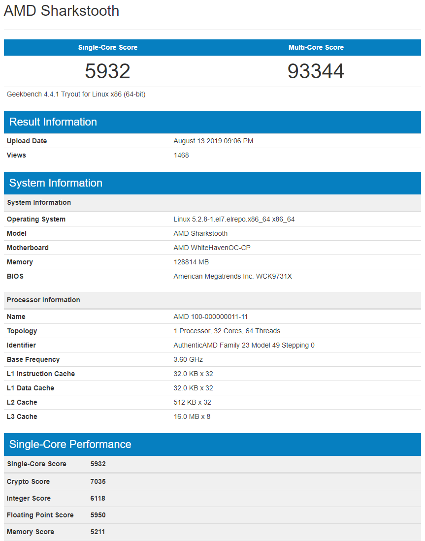 AMD New Threadripper