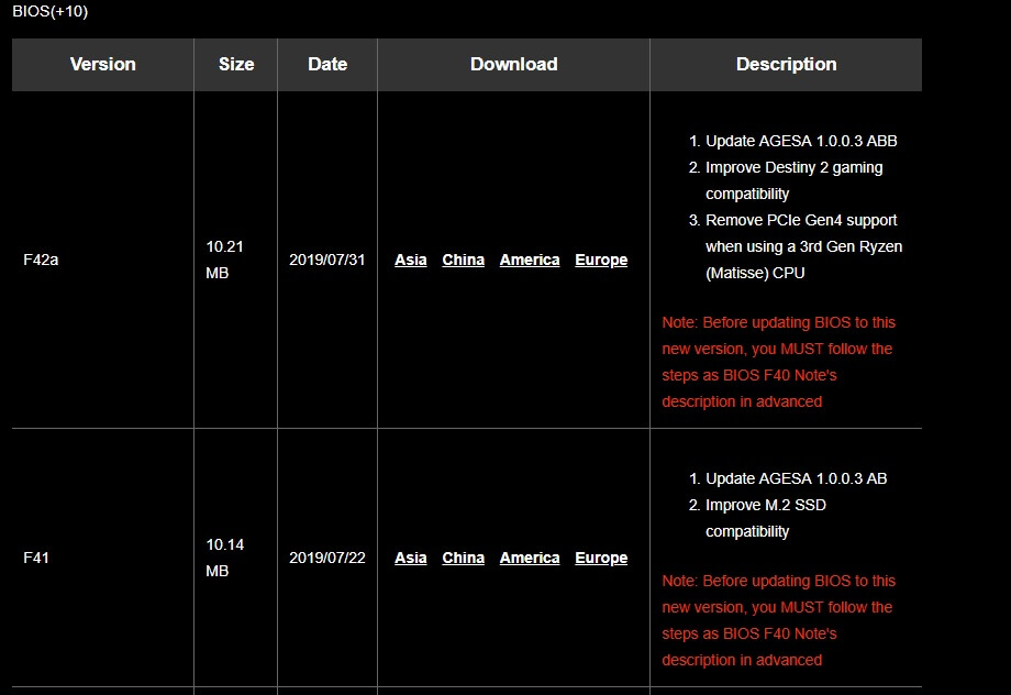 Gigabyte AMD Firmware Update