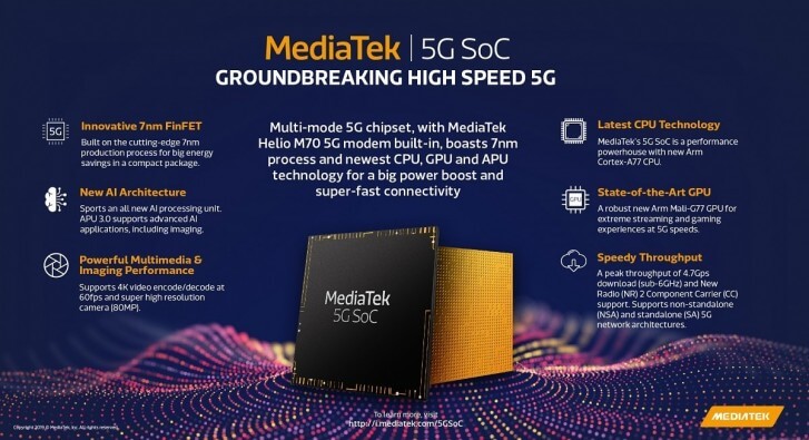 Mediatek's 5G SoC