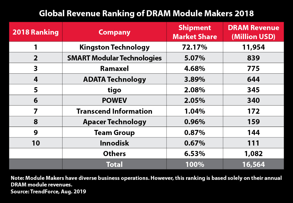 Kingston Ranking