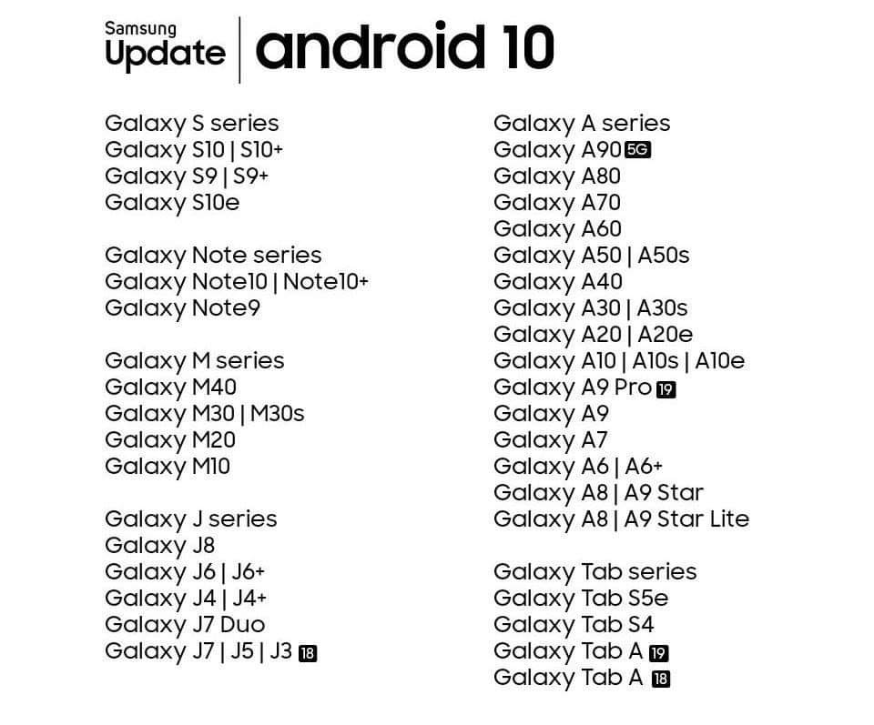 تسريب قائمة هواتف سامسونج التي ستحصل على تحديث Android 10 عرب هاردوير