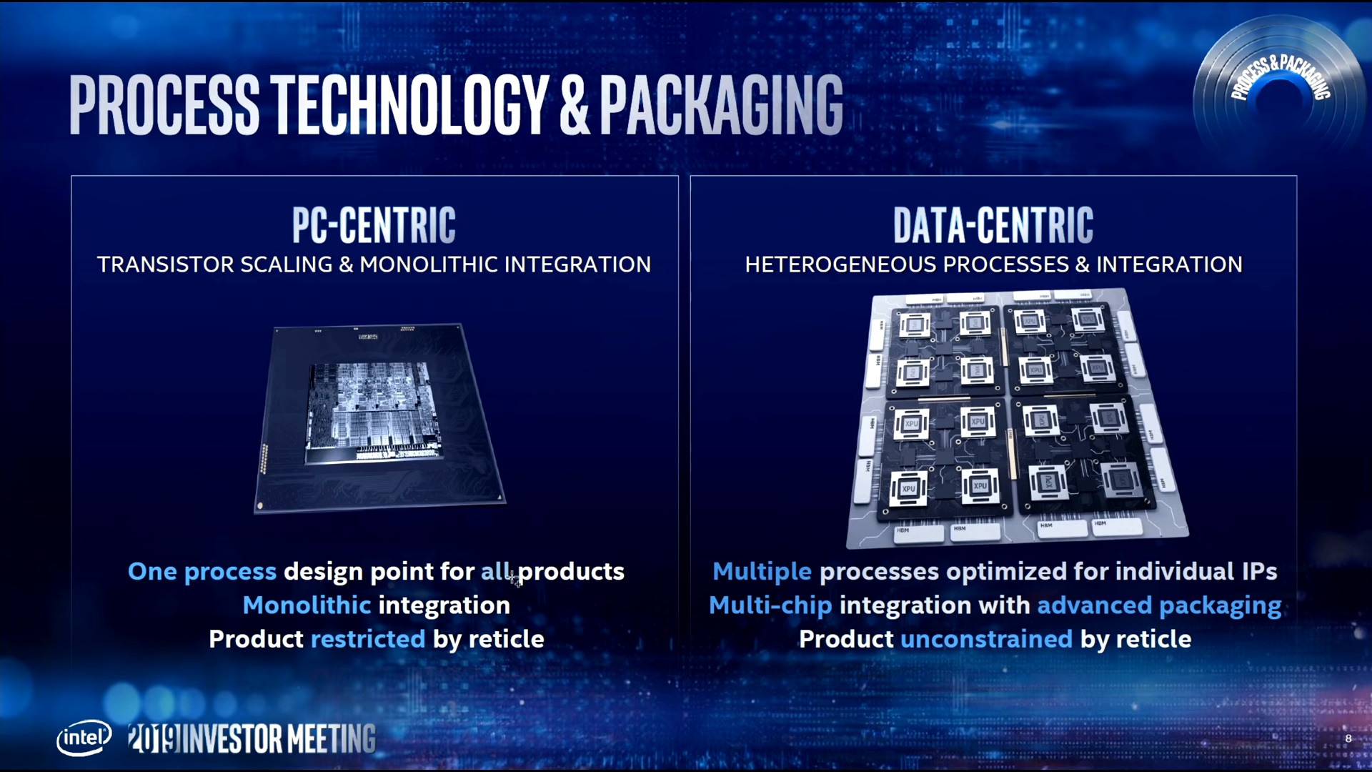 شرنقة التحول الكبري، Intel تتحول من المعالجات المركزية CPUs الي المعالجات الشمولية XPUs