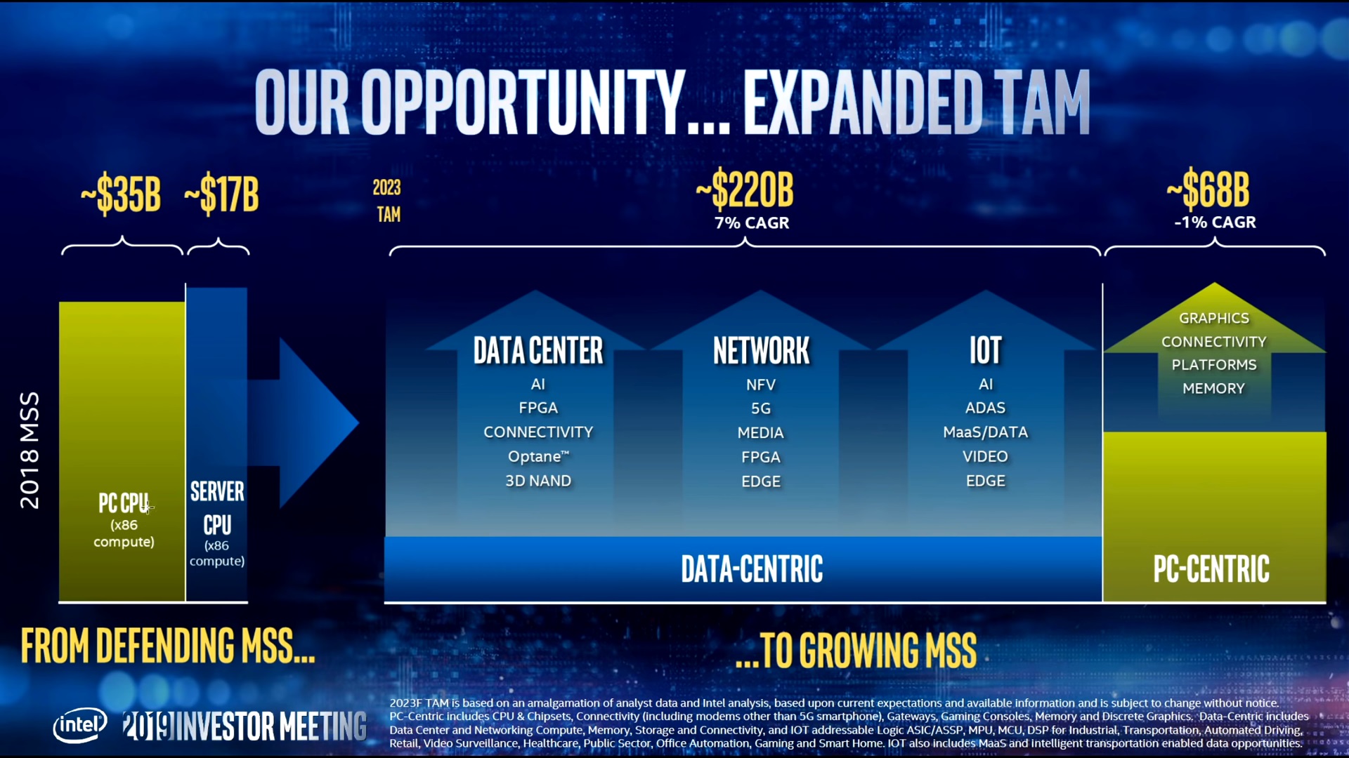 شرنقة التحول الكبري، Intel تتحول من المعالجات المركزية CPUs الي المعالجات الشمولية XPUs شرنقة التحول الكبري، Intel تتحول من المعالجات المركزية CPUs الي المعالجات الشمولية XPUs