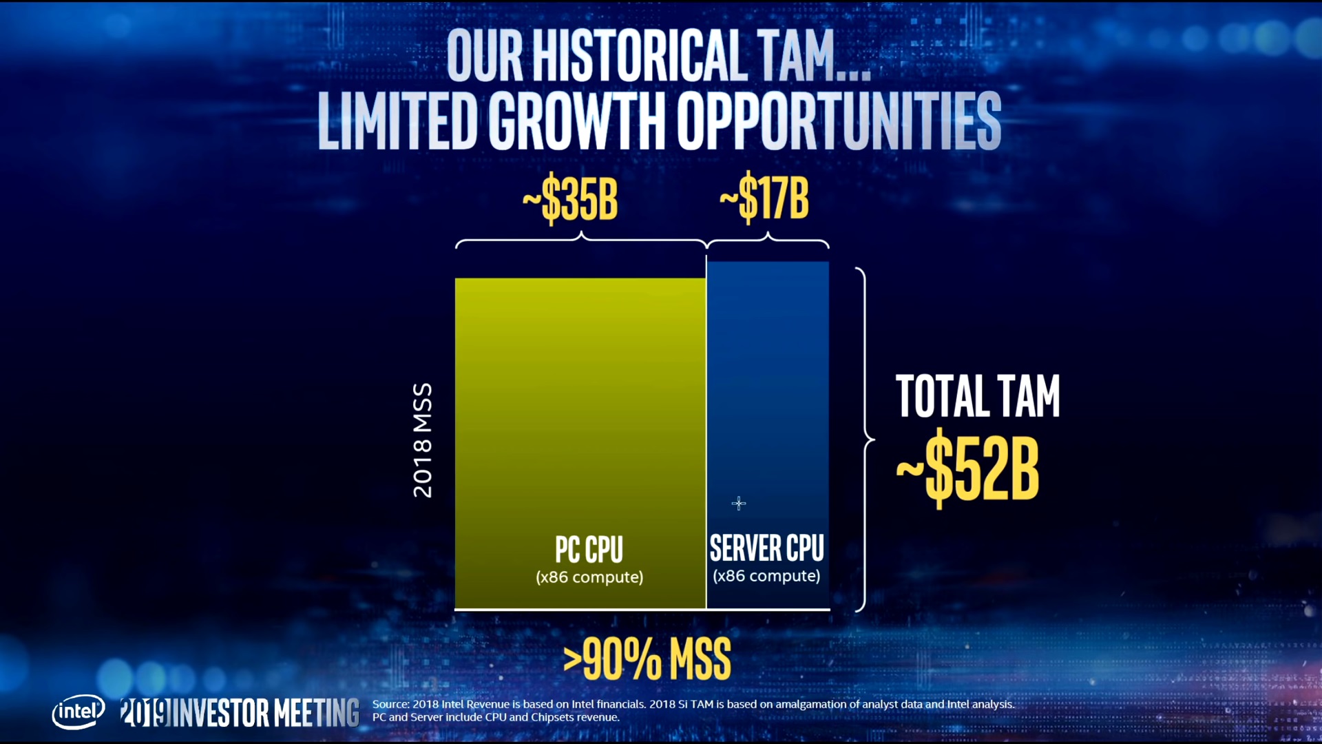 شرنقة التحول الكبري، Intel تتحول من المعالجات المركزية CPUs الي المعالجات الشمولية XPUs