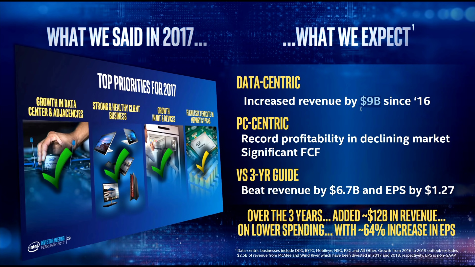 شرنقة التحول الكبري، Intel تتحول من المعالجات المركزية CPUs الي المعالجات الشمولية XPUs