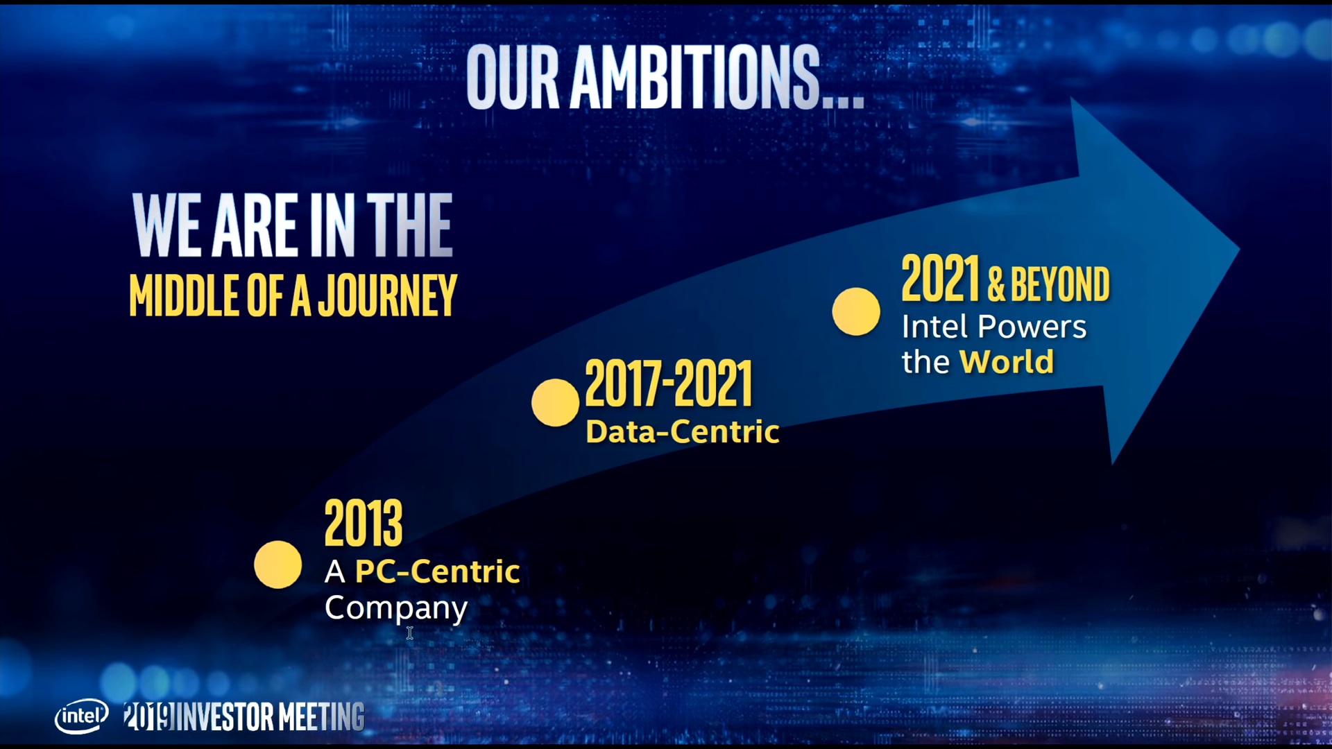 شرنقة التحول الكبري، Intel تتحول من المعالجات المركزية CPUs الي المعالجات الشمولية XPUs شرنقة التحول الكبري، Intel تتحول من المعالجات المركزية CPUs الي المعالجات الشمولية XPUs