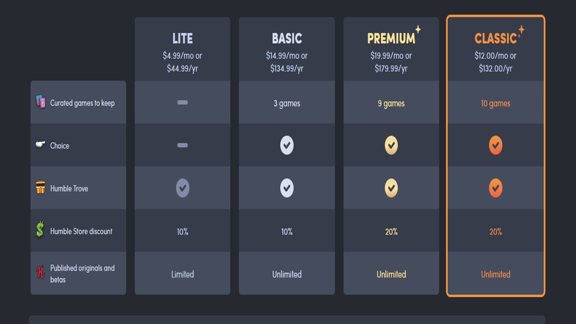 humble bundle choice