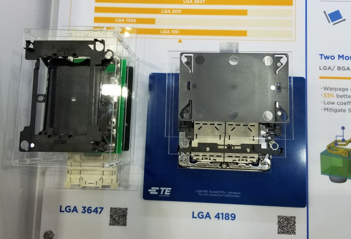سوكيت LGA 4677 هي المنصة الجديدة من intel الداعمة لـ PCIe 5.0 و DDR5