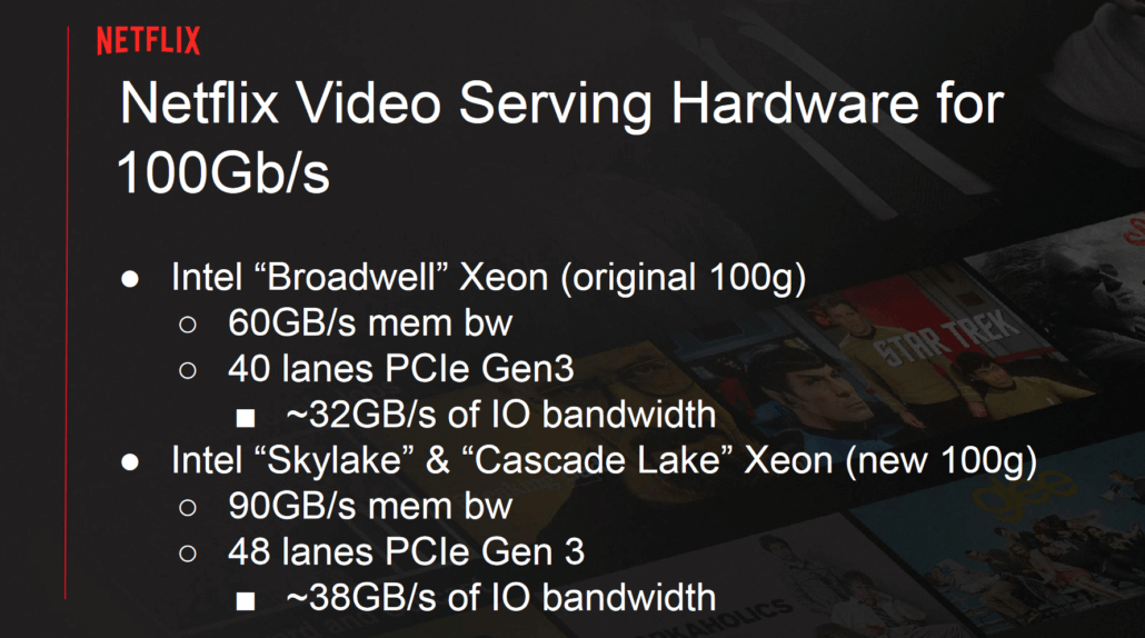 AMD Intel Netflix
