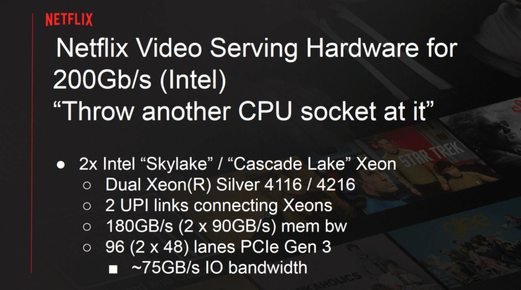 AMD Intel Netflix