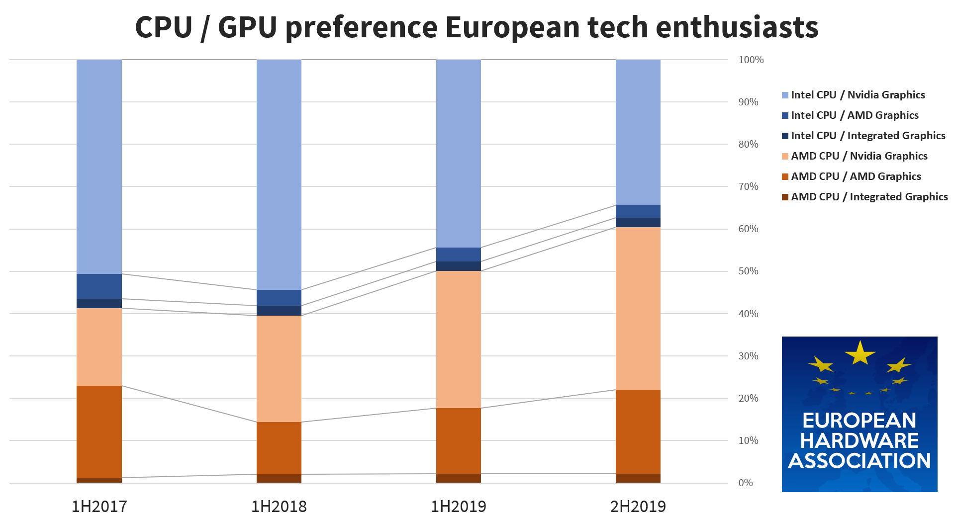 AMD CPU SURVEY