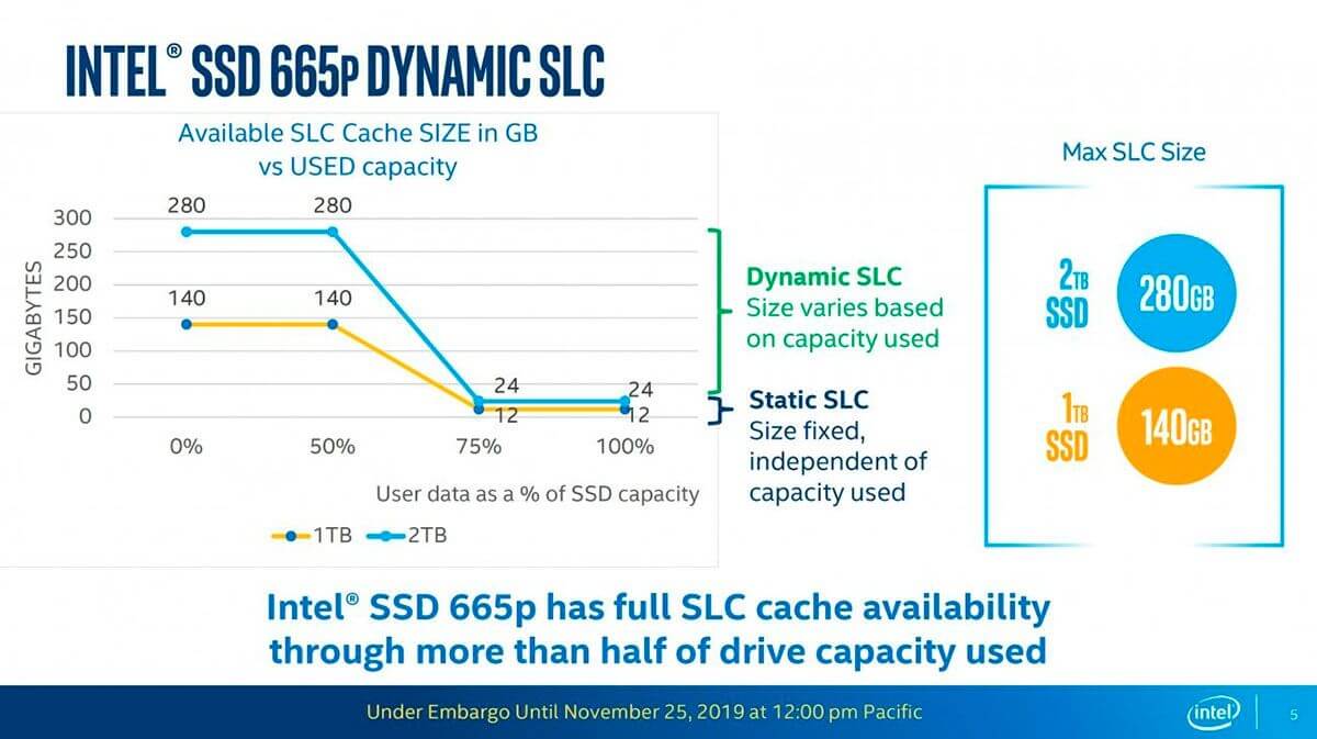 Intel SSD
