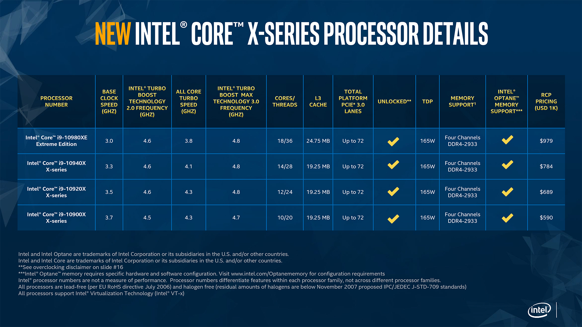 معالجات intel Cascade Lake-X قادمة بشكل رسمي في 25 نوفمبر