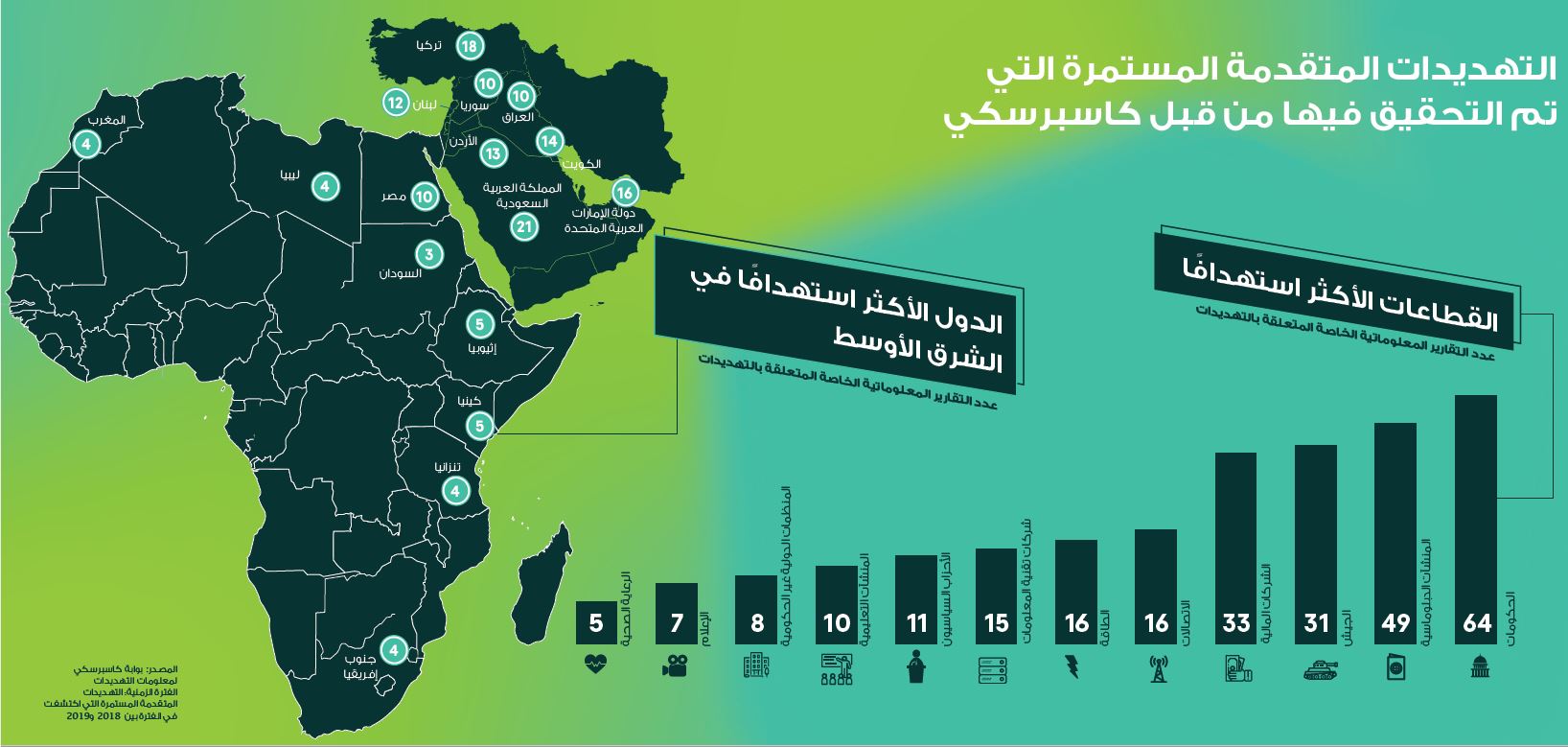 الشرق الأوسط