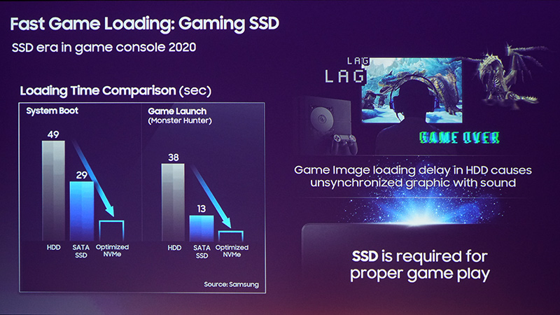 أقراص الحالة الصلبة في منصة Playstation 5 و Xbox Scareltt من سامسونج منصة العاب SSD